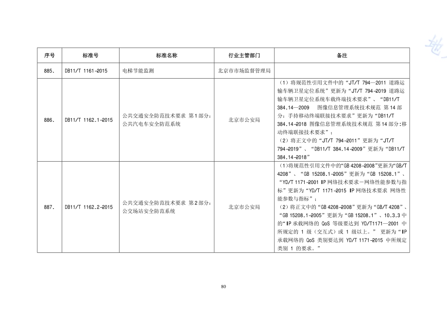 公共交通安全防范技术要求 第1部分：公共汽电车安全防范系统DB11／T 1162.1-2015.PDF_第2页