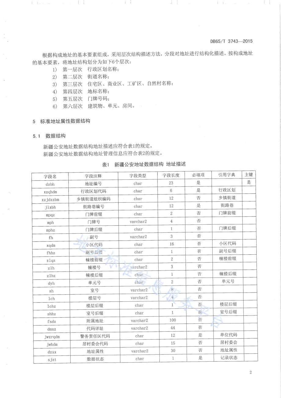 警用地址信息编制规则DB65／T 3743-2015.pdf_第3页