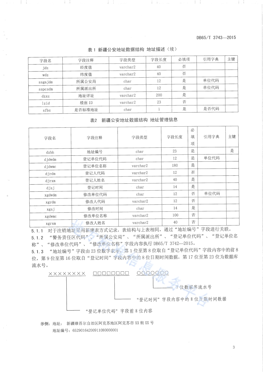 警用地址信息编制规则DB65／T 3743-2015.pdf_第4页
