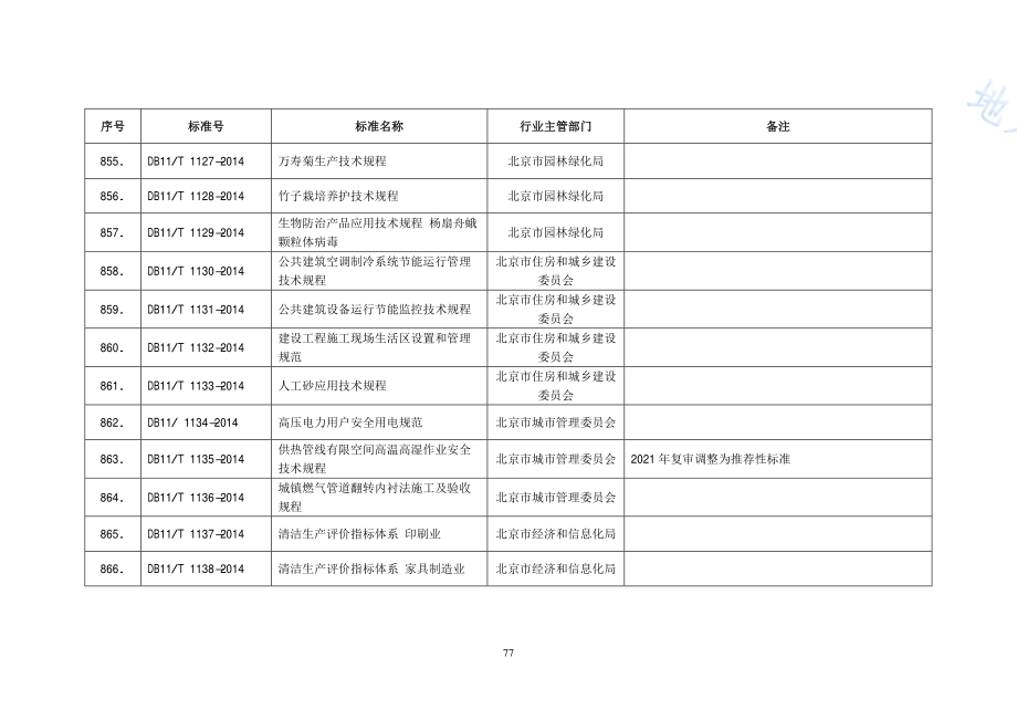 供热管线有限空间高温高湿作业安全技术规程DB11／T 1135-2014.pdf_第2页
