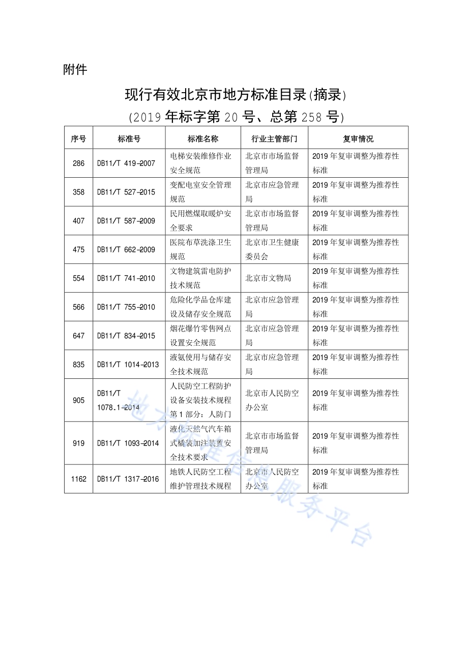 烟花爆竹零售网点设置安全规范DB11／T 834-2015.pdf_第2页