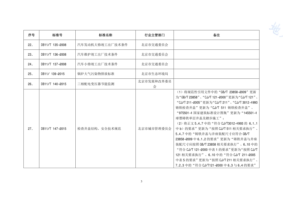 检查井盖结构、安全技术规范DB11／T 147-2015.PDF_第2页