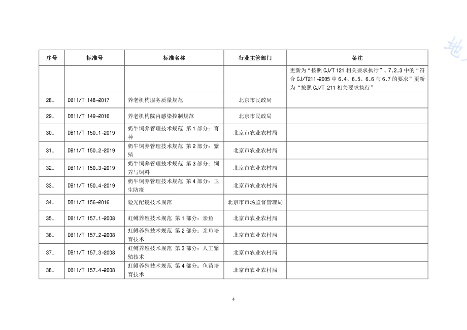 检查井盖结构、安全技术规范DB11／T 147-2015.PDF_第3页