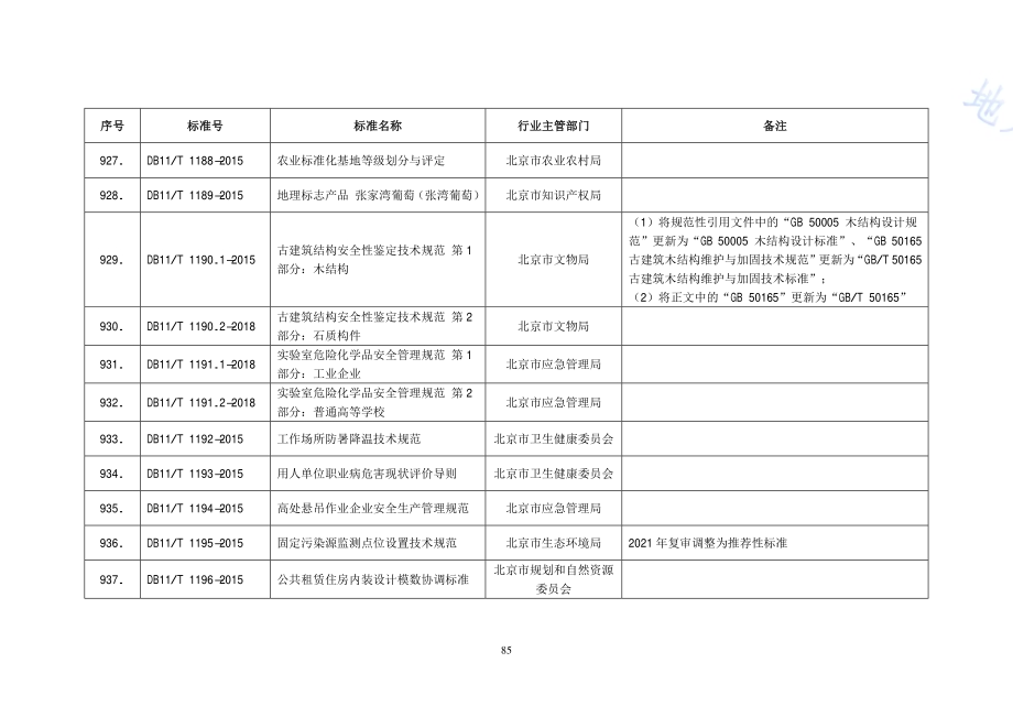 固定污染源监测点位设置技术规范DB11／T 1195-2015.pdf_第2页