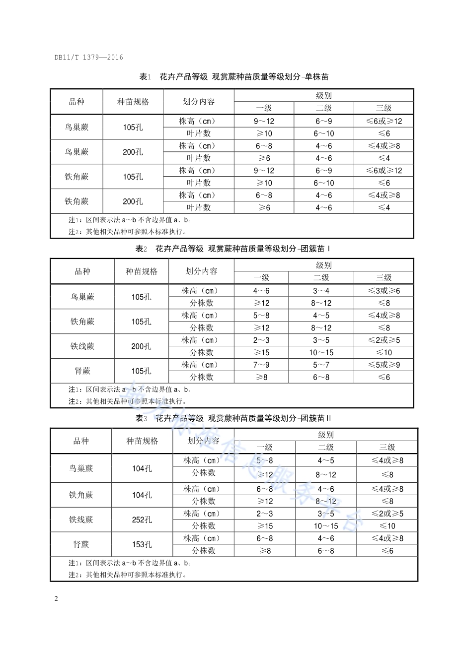 花卉产品等级 观赏蕨种苗及盆栽产品DB11／T 1379-2016.pdf_第5页
