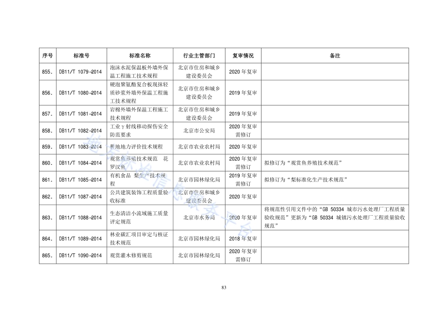 生态清洁小流域施工质量评定规范DB11／T 1088-2014.pdf_第2页