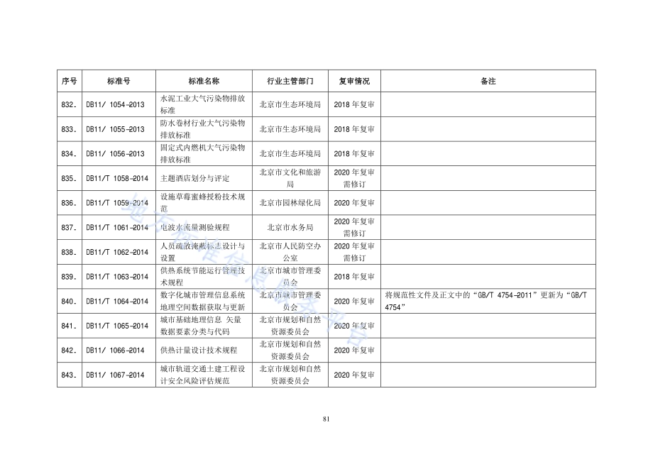 数字化城市管理信息系统 地理空间数据获取与更新DB11／T 1064-2014.pdf_第2页