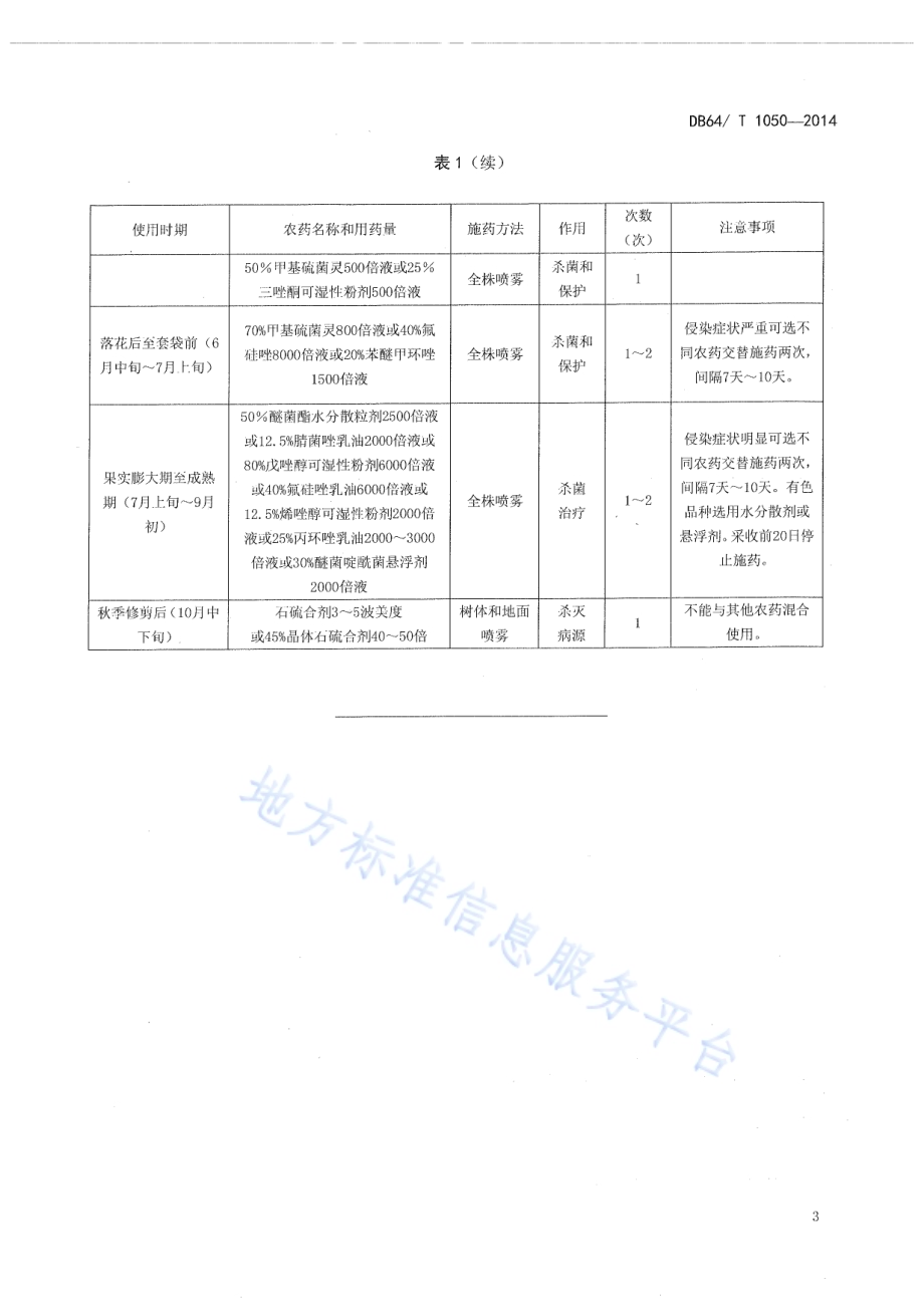 葡萄白粉病防治技术规程DB64／T 1050-2014.pdf_第5页