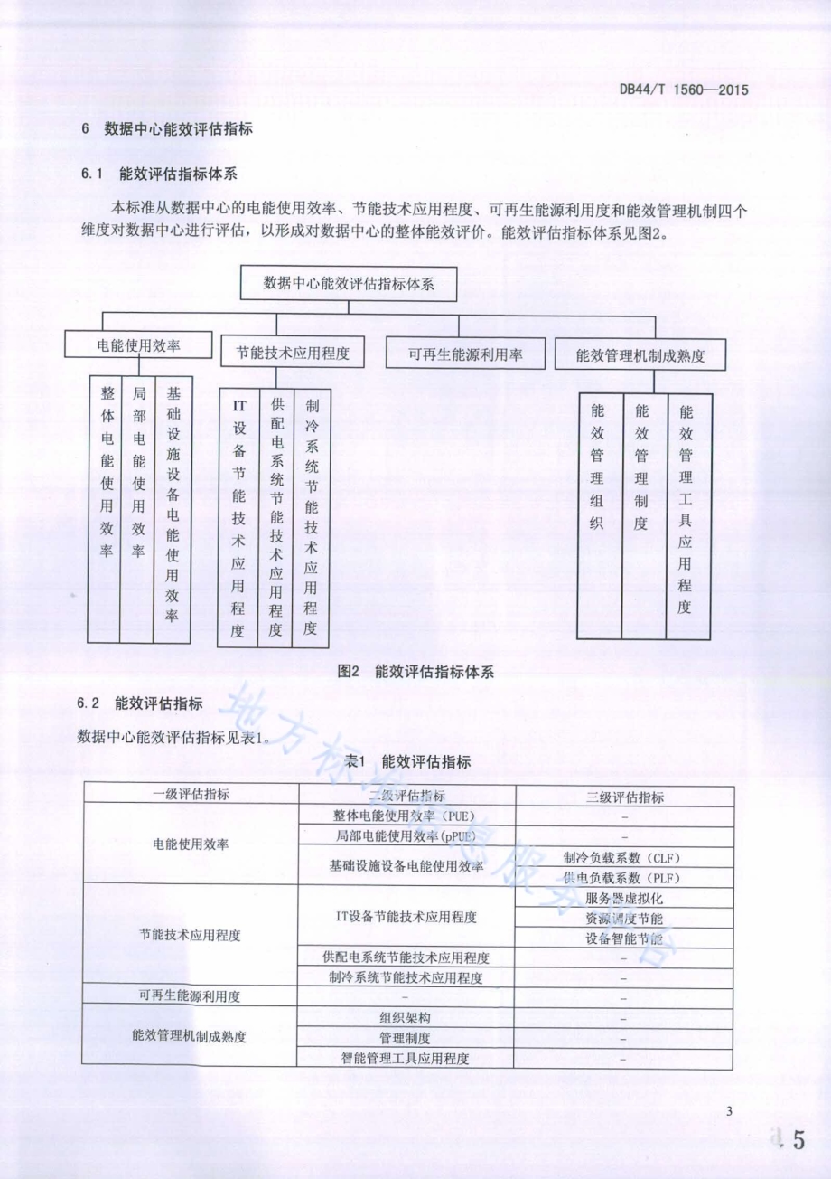 云计算数据中心能效评估方法DB44／T 1560-2015.pdf_第5页