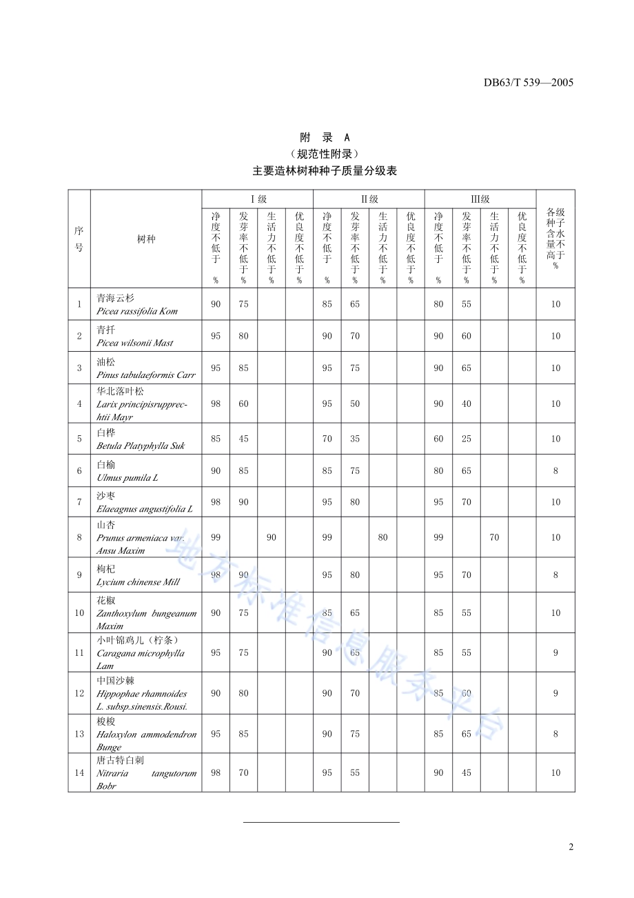 青海主要造林树种种子质量分级DB63／T 539-2015.pdf_第5页