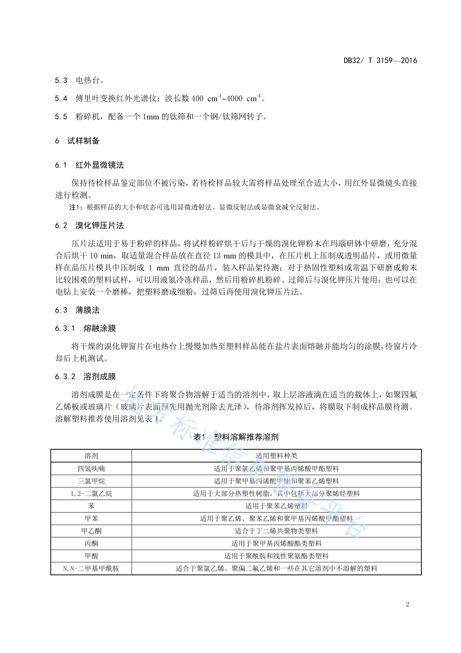 塑料种类鉴定 红外光谱法DB32／T 3159-2016.pdf_第5页