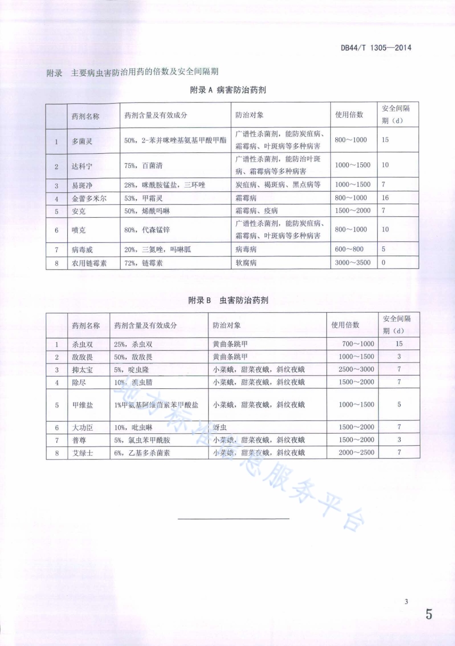 水东芥菜生产技术规程DB44／T 1305-2014.pdf_第5页