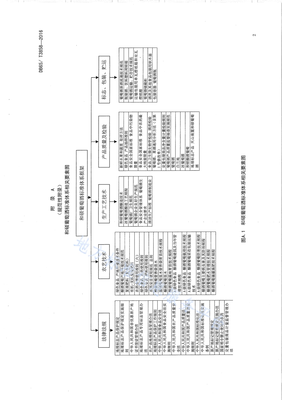 和硕葡萄酒标准体系总则DB65／T 3858-2016.pdf_第4页