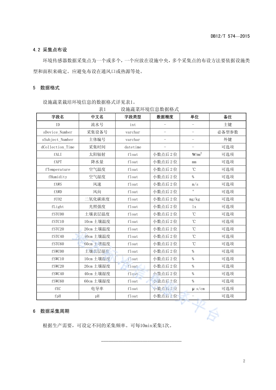 设施蔬菜栽培环境信息采集规范DB12／T 574-2015.pdf_第4页