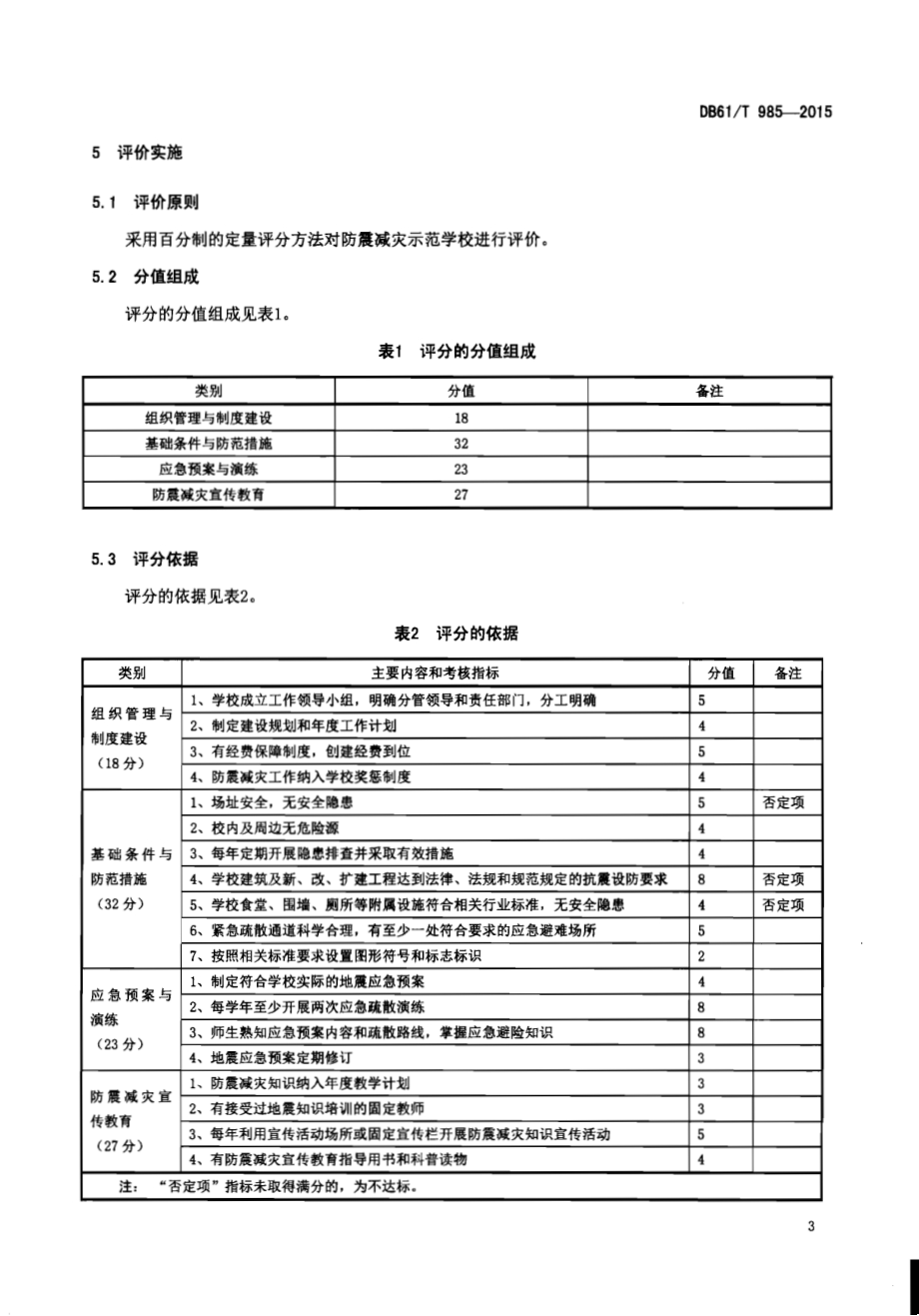 中小学防震减灾示范学校评价指南DB61／T 985-2015.pdf_第5页