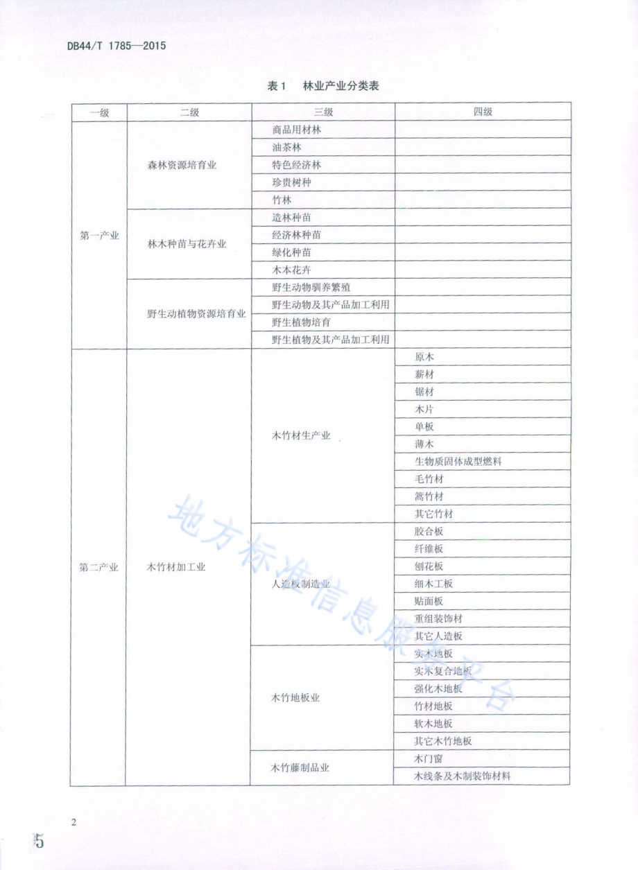 林业产业基础数据调查技术规范DB44／T 1785-2015.pdf_第5页