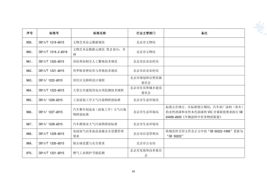 加油加气站非油品设施安全设置管理要求DB11／T 1229-2015.PDF_第2页