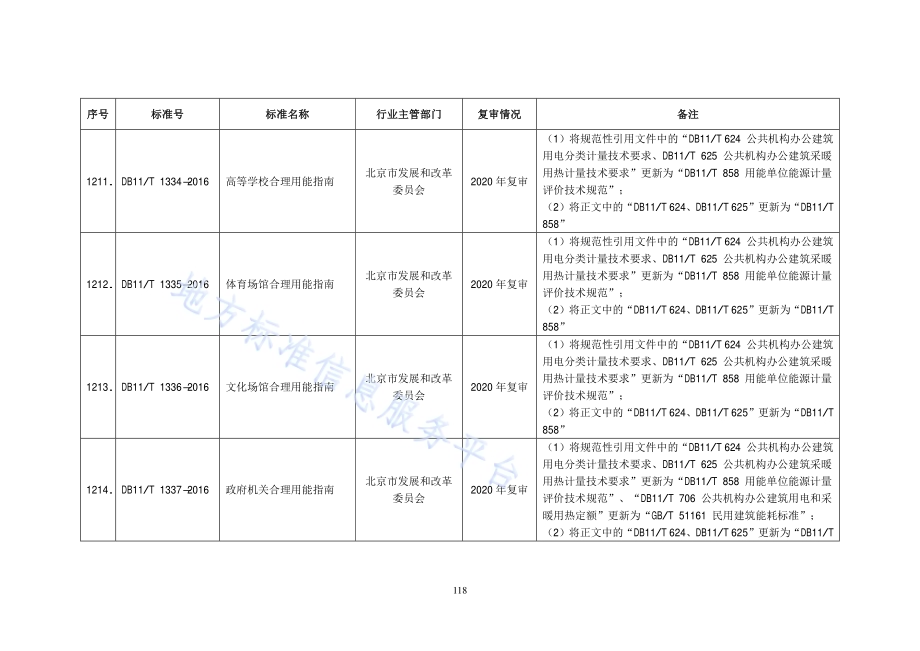 文化场馆合理用能指南DB11／T 1336-2016.pdf_第2页