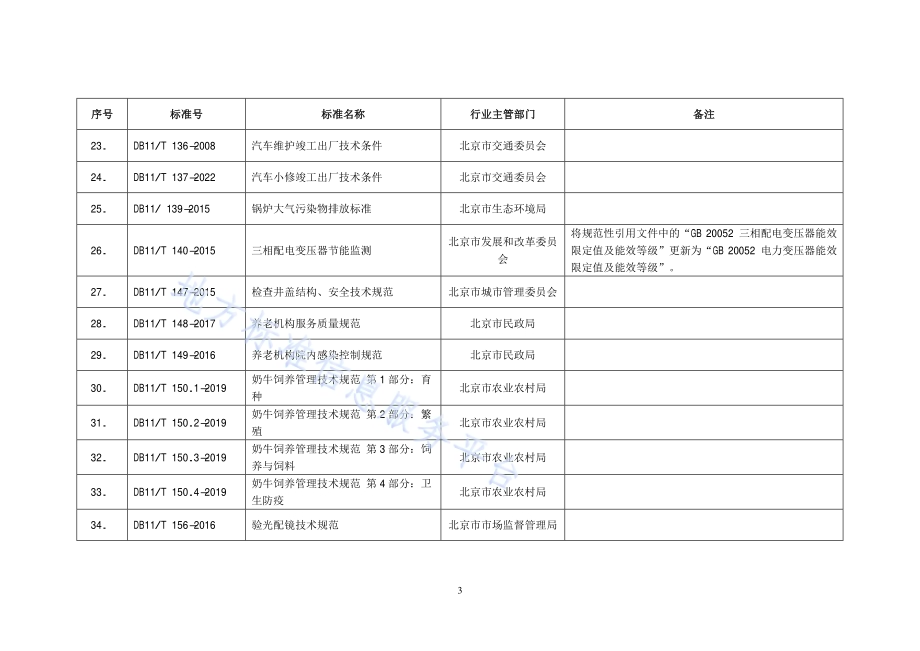三相配电变压器节能监测DB11／T 140-2015.PDF_第2页