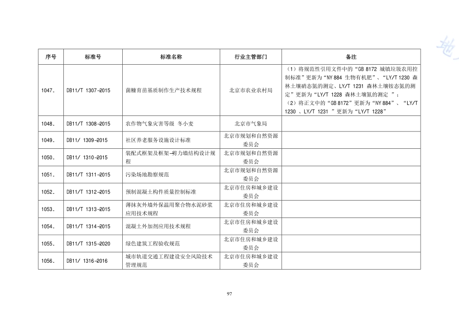 菌糠育苗基质制作生产技术规程DB11／T 1307-2015.PDF_第2页
