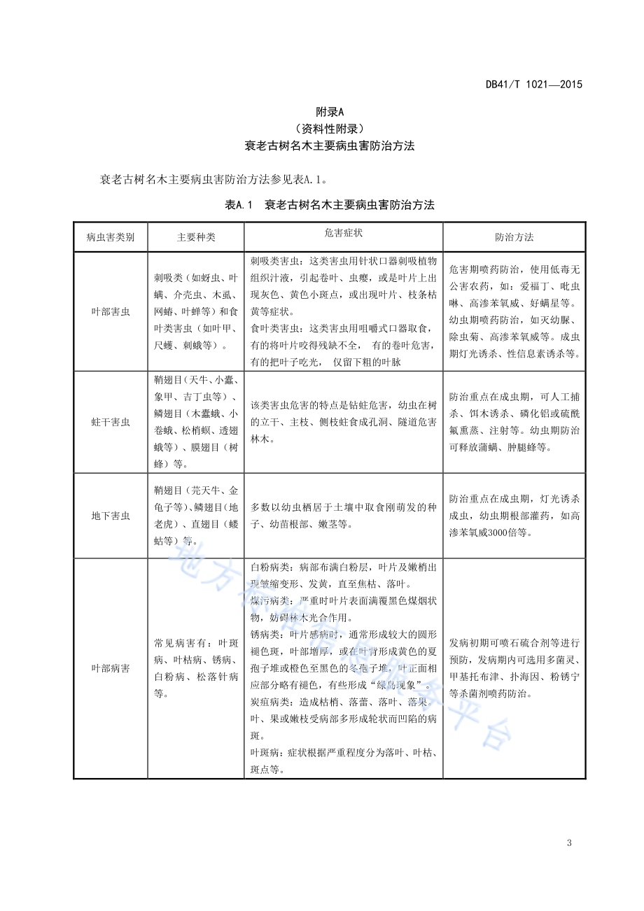 衰老古树名木复壮技术规程DB41／T 1021-2015.pdf_第5页