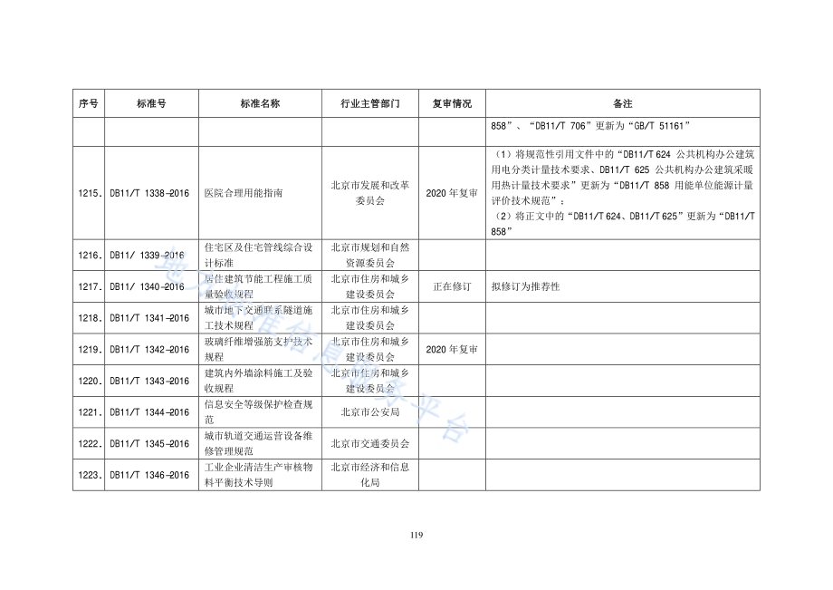 医院合理用能指南DB11／T 1338-2016.pdf_第2页