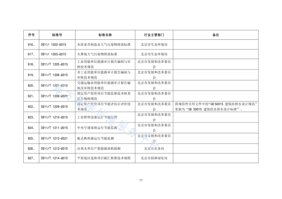 固定资产投资项目节能评估后评价技术规范DB11／T 1209-2015.pdf_第2页