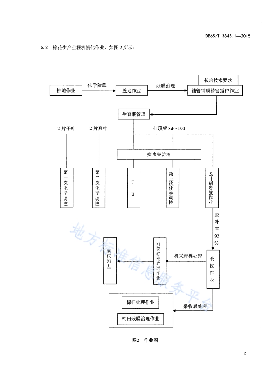 棉花生产全程机械化技术规程 第1部分：总则DB65／T 3843.1-2015.pdf_第4页