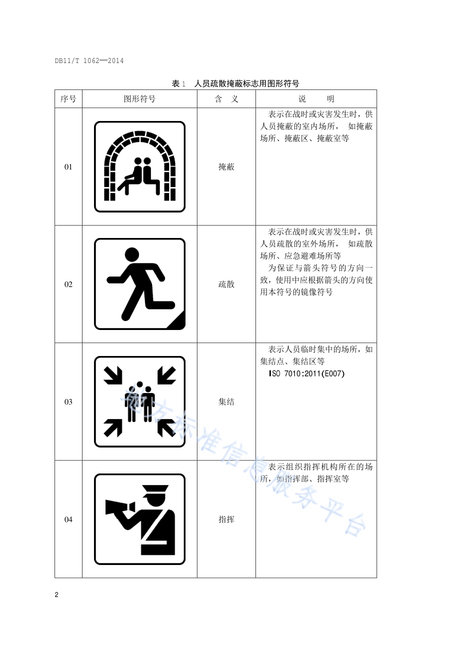 人员疏散掩蔽标志设计与设置DB11／T 1062-2014.pdf_第5页