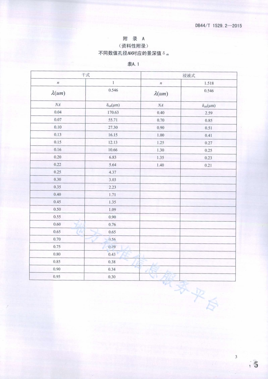 显微镜 物镜标志 第2部分：色差校正DB44／T 1529.2-2015.pdf_第5页