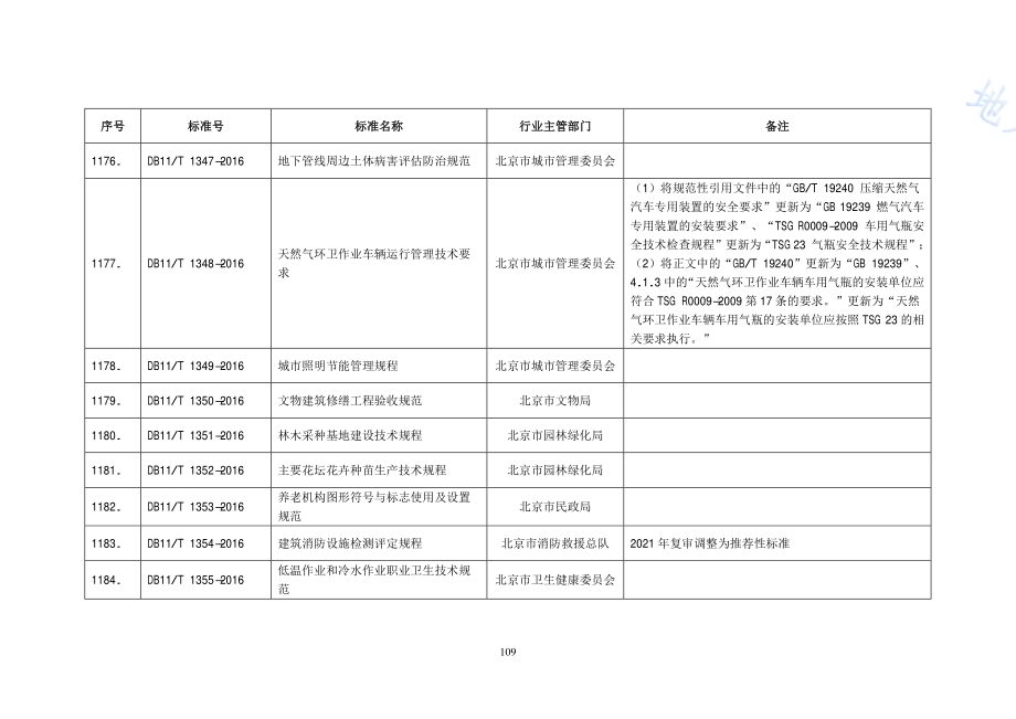 天然气环卫作业车辆运行管理技术要求DB11／T 1348-2016.PDF_第2页