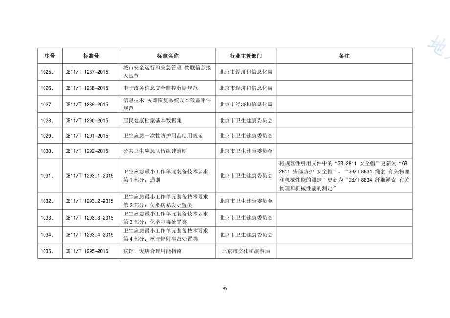 卫生应急最小工作单元装备技术要求 第1部分：通则DB11／T 1293.1-2015.PDF_第2页