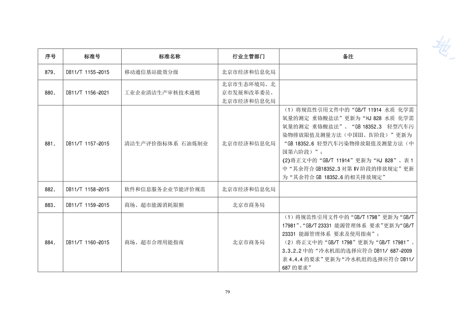清洁生产评价指标体系 石油炼制业DB11／T 1157-2015.PDF_第2页