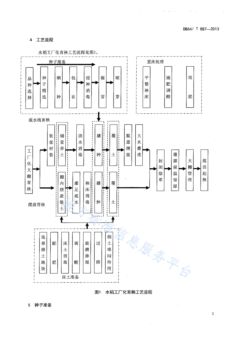 水稻工厂化育秧技术规程DB64／T 887-2013.pdf_第4页