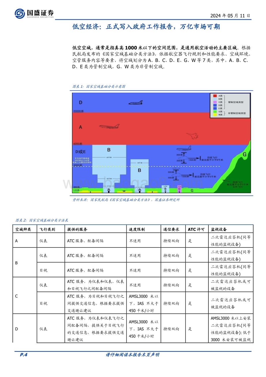 20240511_国盛证券_计算机行业：新科技方向梳理_31页.pdf_第4页