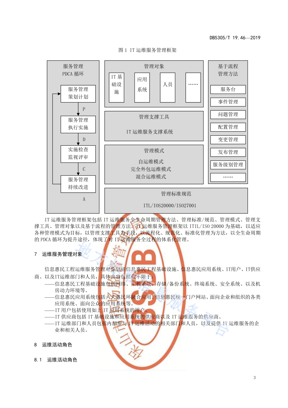保山市信息惠民工程综合标准第46部分：信息惠民工程项目运维管理标准DB5305／T 19.46-2019.pdf_第5页