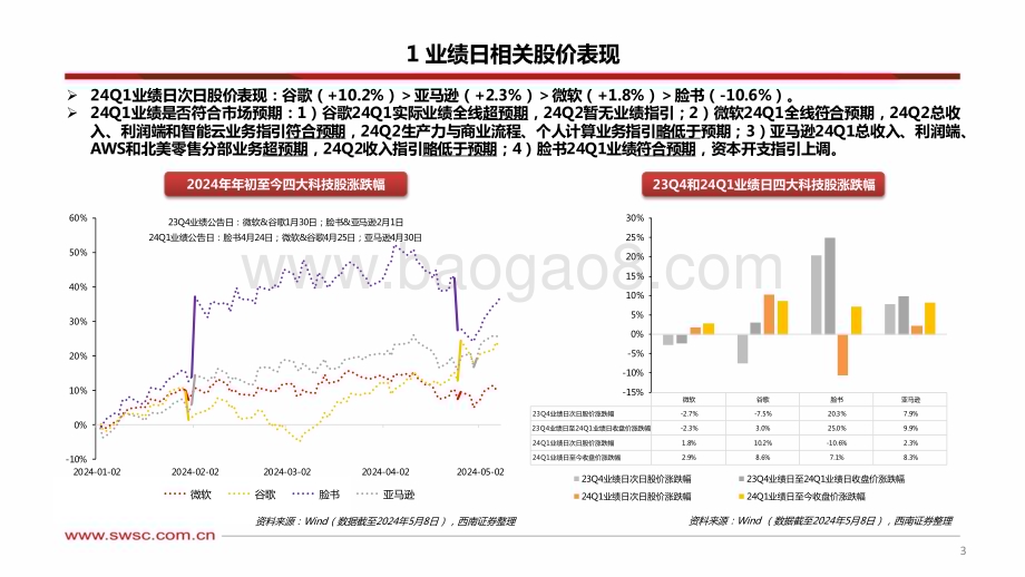 20240513_西南证券_海外科技行业公司2024Q1业绩总结_软件篇：资本开支持续增长云业务增速逐步回升_35页.pdf_第4页