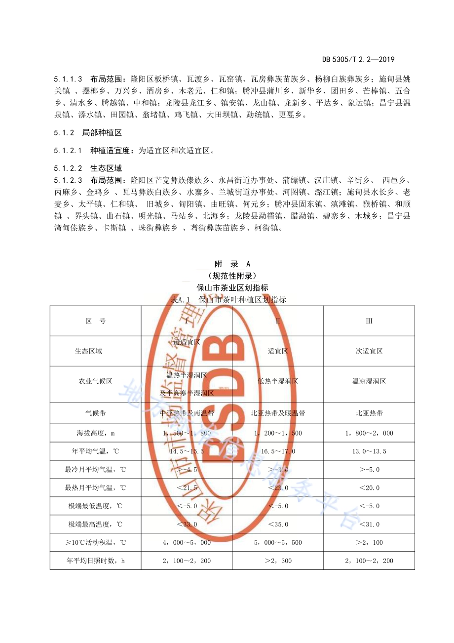 保山市茶叶标准化生产综合技术规范第2部分：产地环境及种植区域DB5305／T 2.2-2019.pdf_第5页