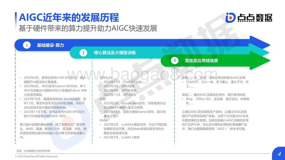 20240408_点点数据_2024年AIGC对互动娱乐行业影响趋势洞察报告_21页.pdf_第4页
