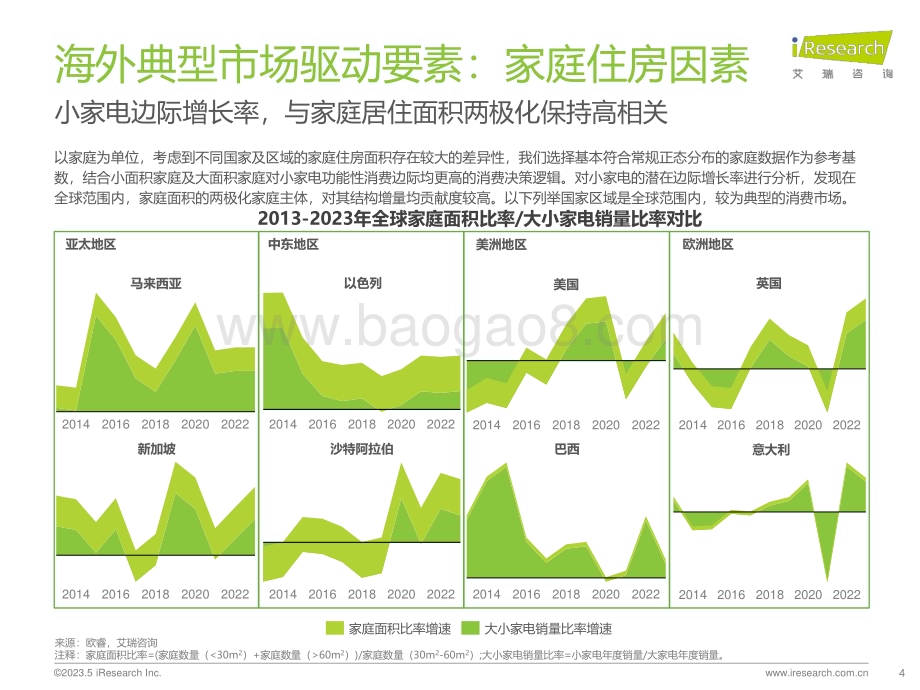 2024430_艾瑞咨询_2024年海外小家电市场研究报告（39页）.pdf_第4页