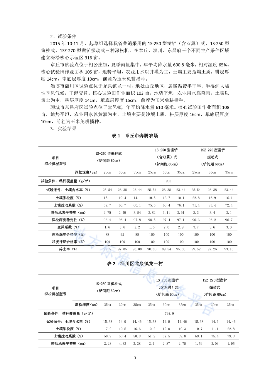 机械深松作业技术规程DB37／T 3562-2019.pdf_第3页
