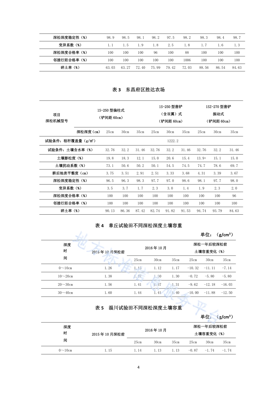 机械深松作业技术规程DB37／T 3562-2019.pdf_第4页