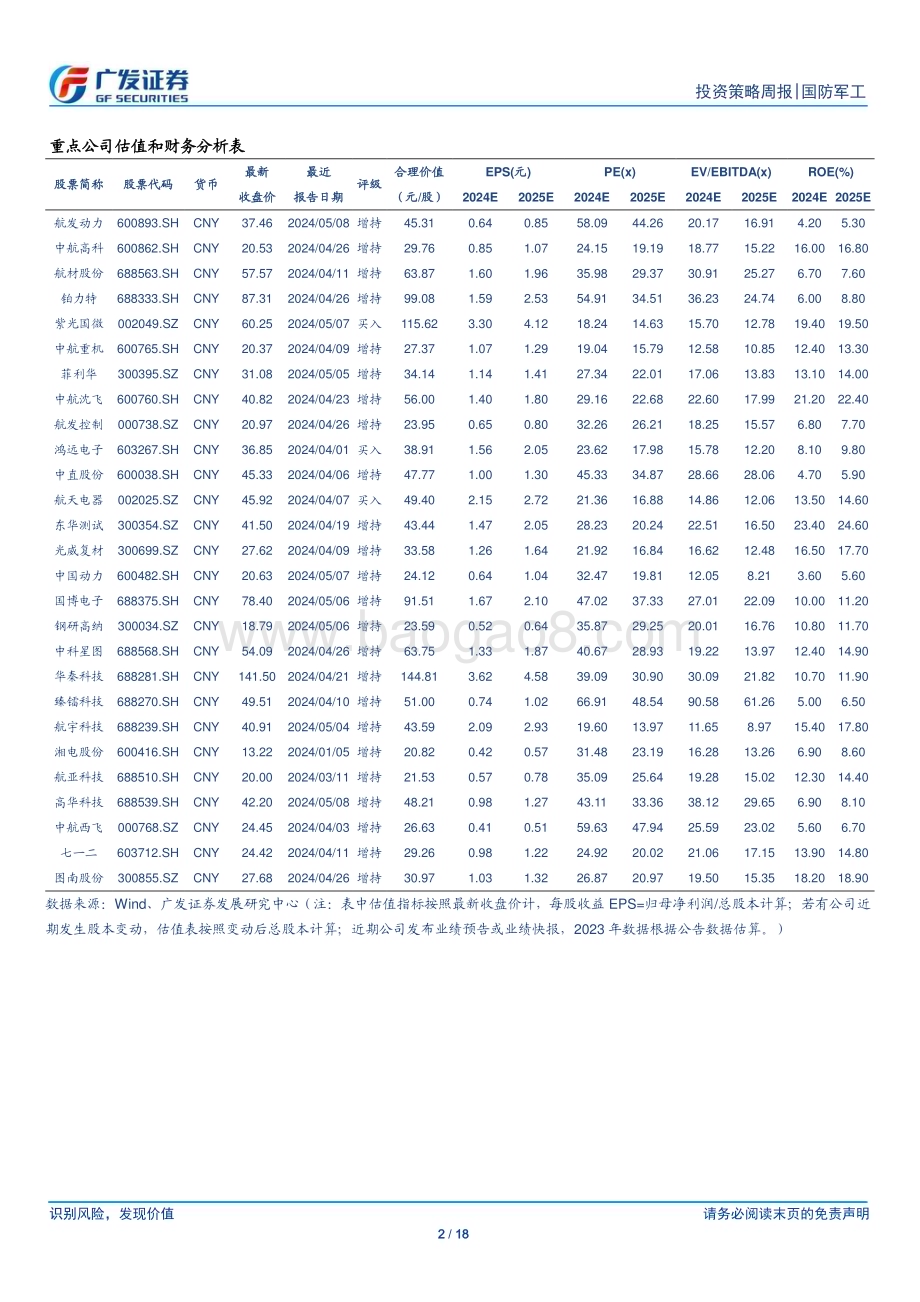 20240512_广发证券_国防军工行业：C919供需共振新兴产业景气高板块改善向上可期_18页.pdf_第2页