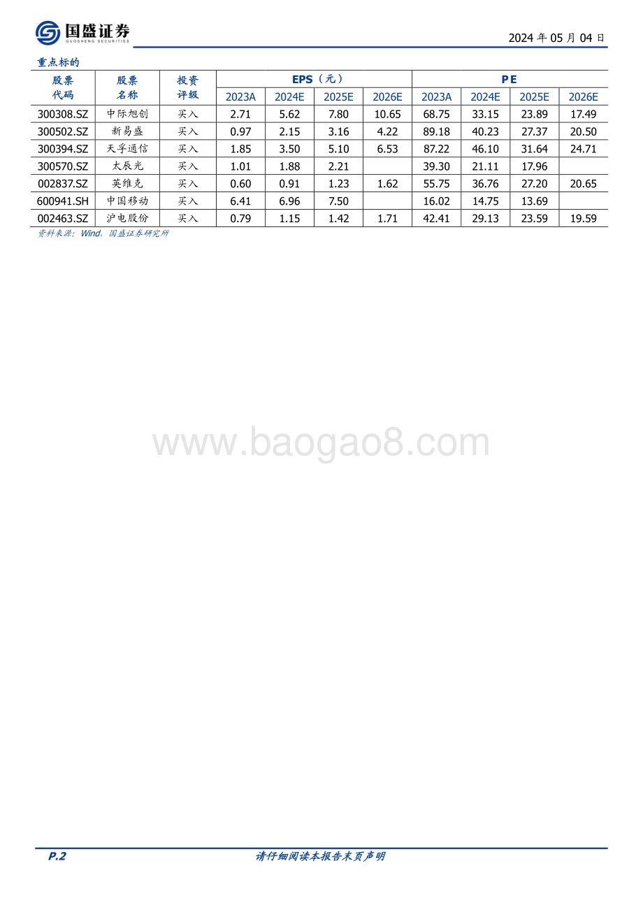 20240504_国盛证券_通信行业聚焦AI算力与运营商2023年报综述：波动中的灯塔与礁石_23页.pdf_第2页