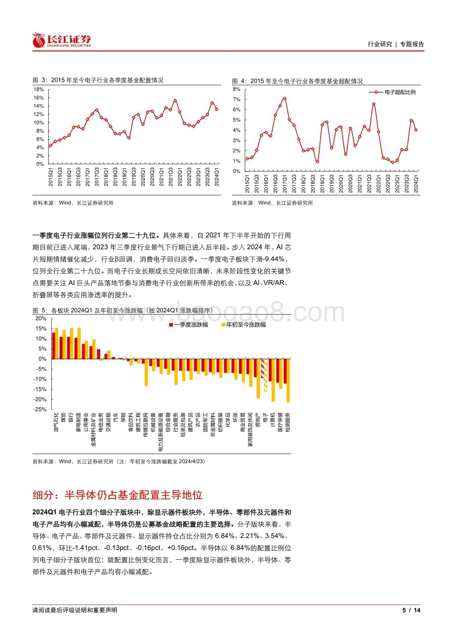 20240515_长江证券_电子行业：行业配置、超配比例下滑_14页.pdf_第5页