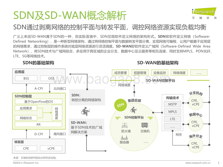 2024428_艾瑞咨询_2024年中国SDN与SD-WAN行业研究报告（31页）.pdf_第5页