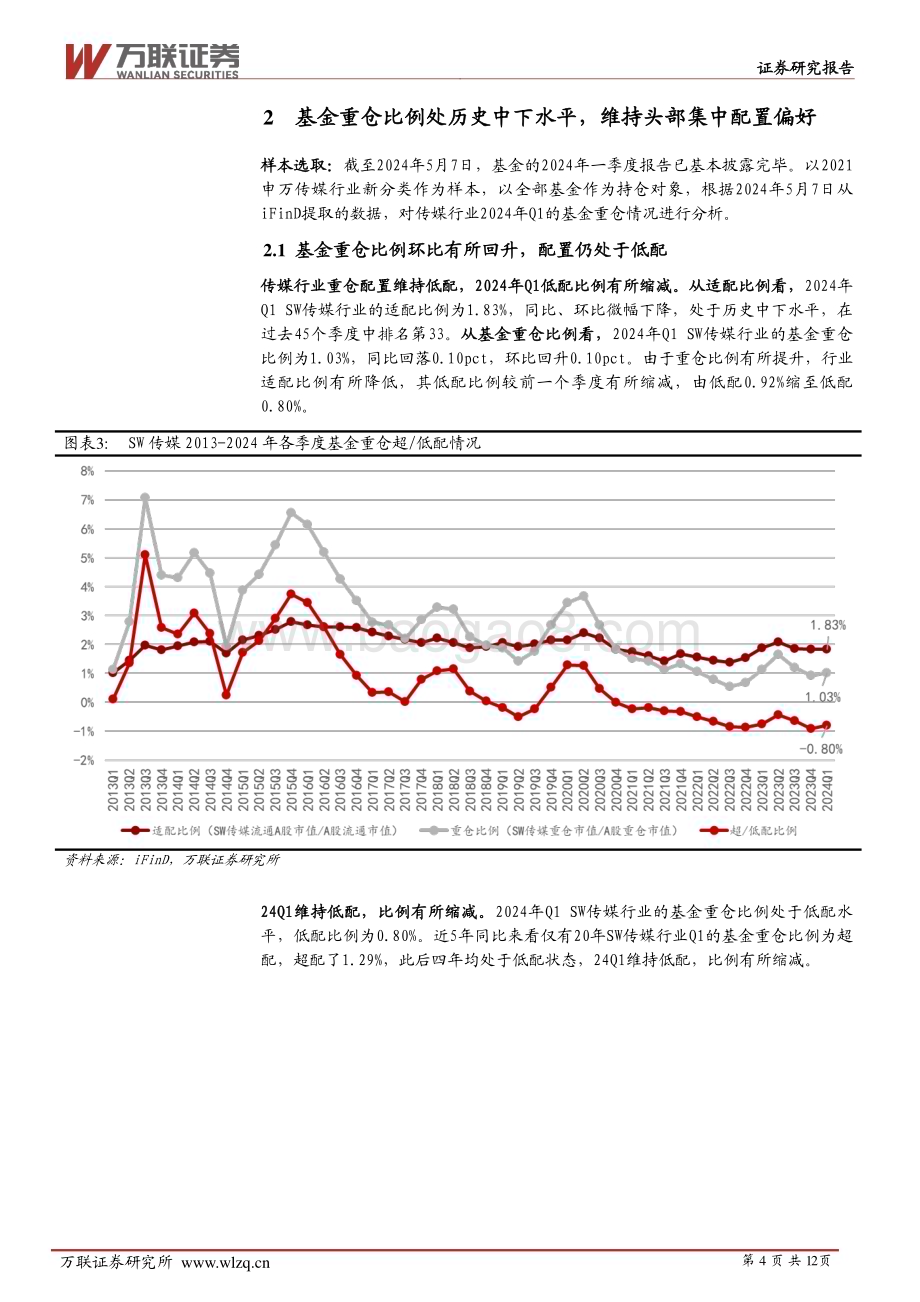 20240507_万联证券_传媒行业跟踪报告：基金重仓配置维持低配影视院线板块市场关注度提升_12页.pdf_第4页