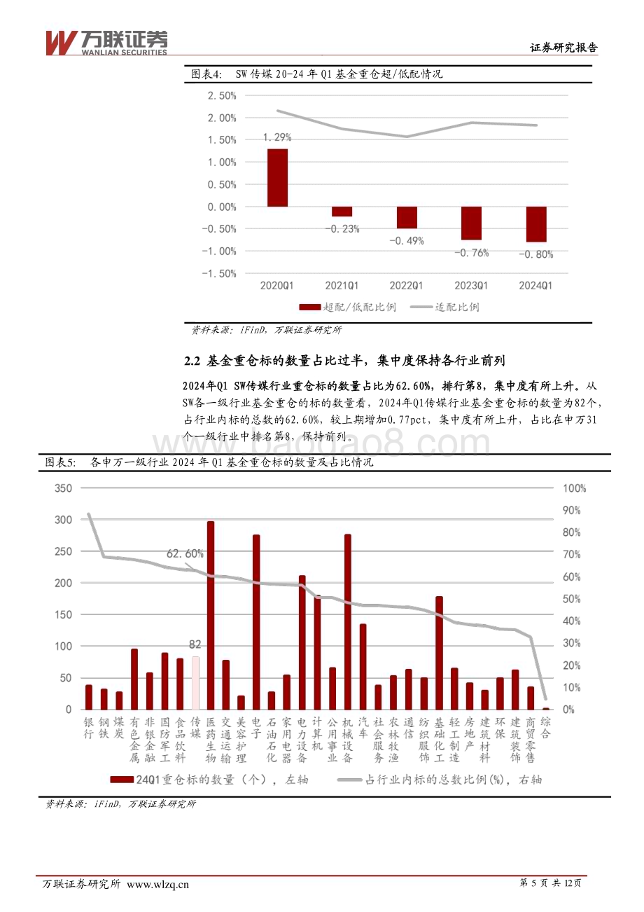 20240507_万联证券_传媒行业跟踪报告：基金重仓配置维持低配影视院线板块市场关注度提升_12页.pdf_第5页