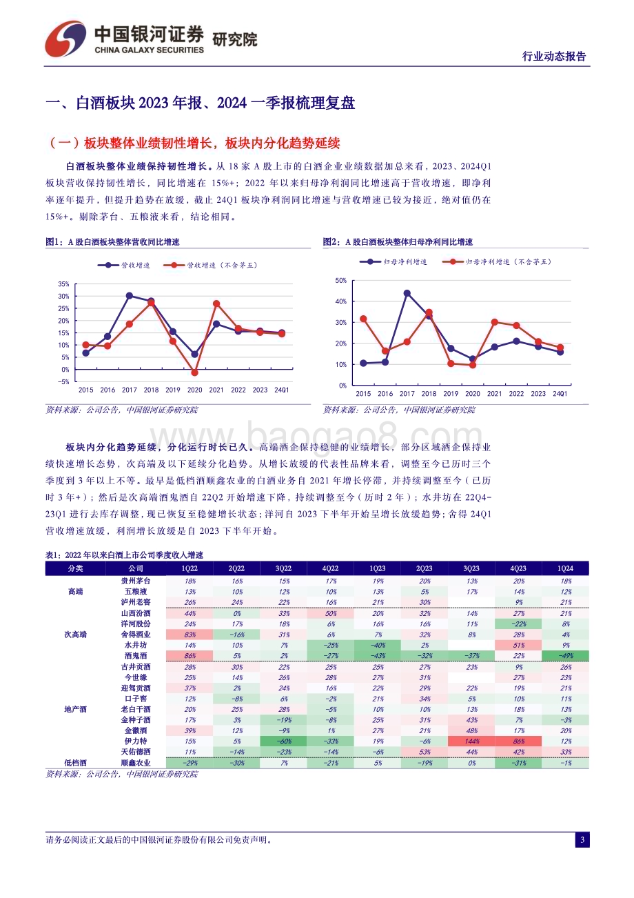 20240509_银河证券_白酒行业：现阶段板块机会大于风险_13页.pdf_第3页
