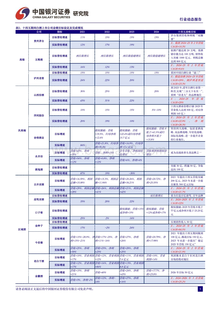20240509_银河证券_白酒行业：现阶段板块机会大于风险_13页.pdf_第5页
